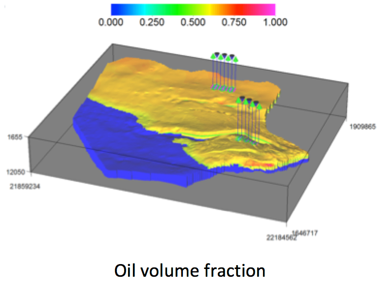 oil volume fraction